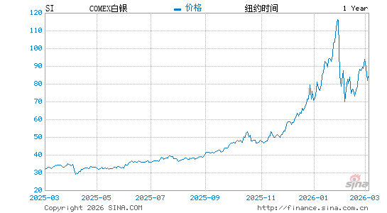 今日现货银价(今日现货银价多少一克)