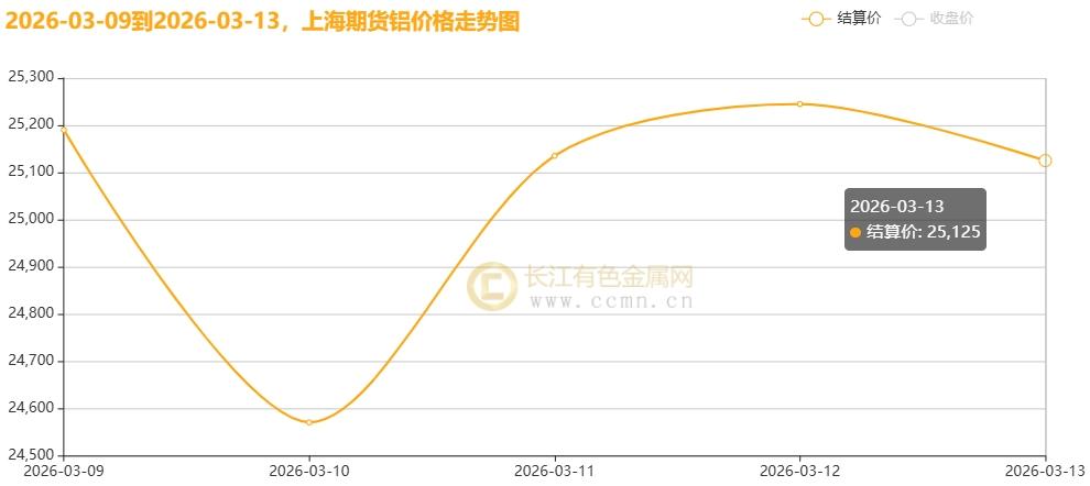 长江现货铝价(长江有色铝价格今日铝价) 长江现货铝价(长江有色铝价格今日铝价)