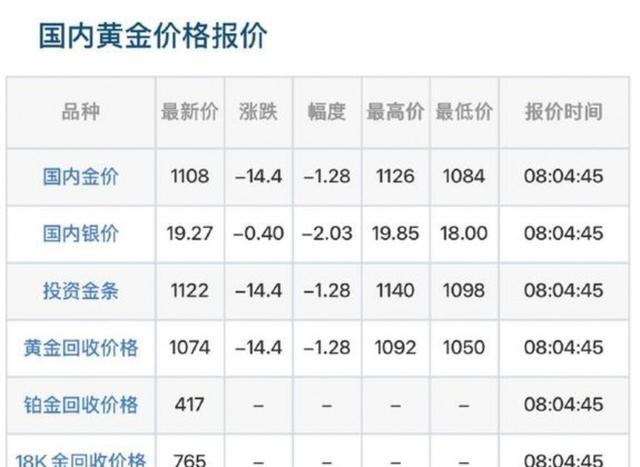 黄金现货今日价格(现黄金今日价格情况) 黄金现货今日价格(现黄金今日价格情况)