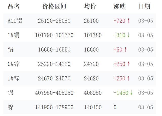 长江现货铝价(今天长江铝价格)