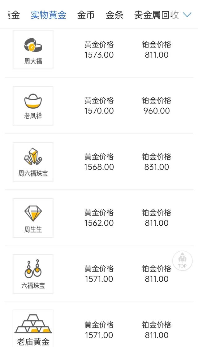 国际现货黄金开盘时间(国际黄金今日开盘价格是多少钱)